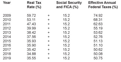 tax chart